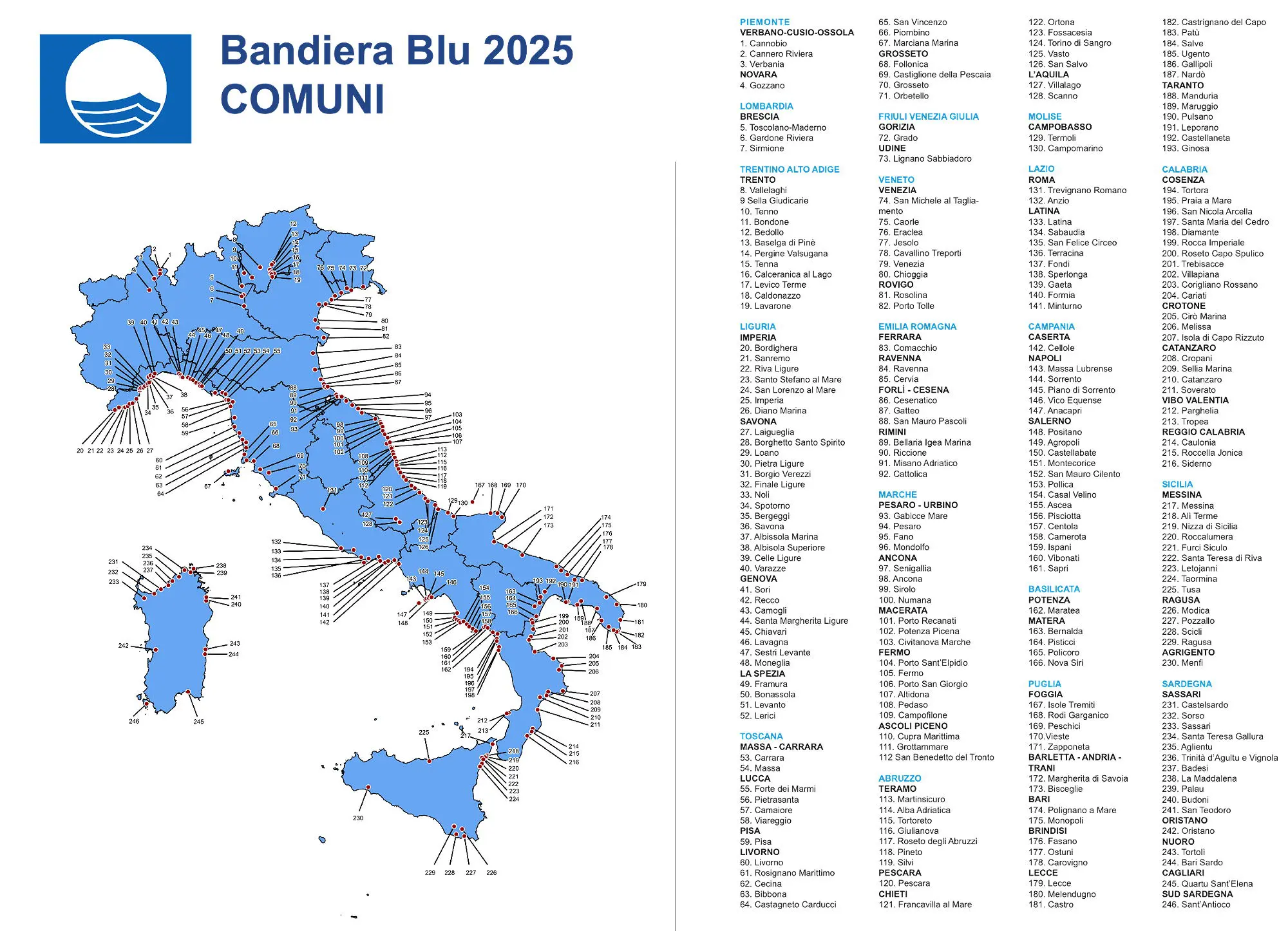 Blaue Flaggen 2025: Italiens schönste (und nachhaltigste) Strände