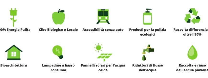 10 Nachhaltigkeitskriterien für Ecobnb-Unterkünfte