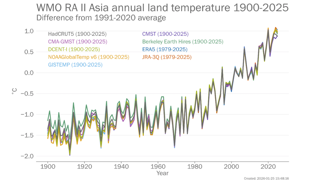 Jährliche Landtemperatur 1900–2025